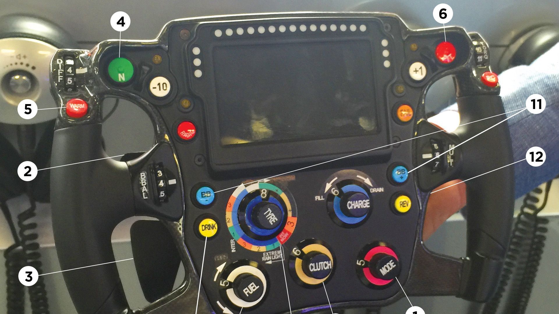 F1 Fantasy team optimization rules